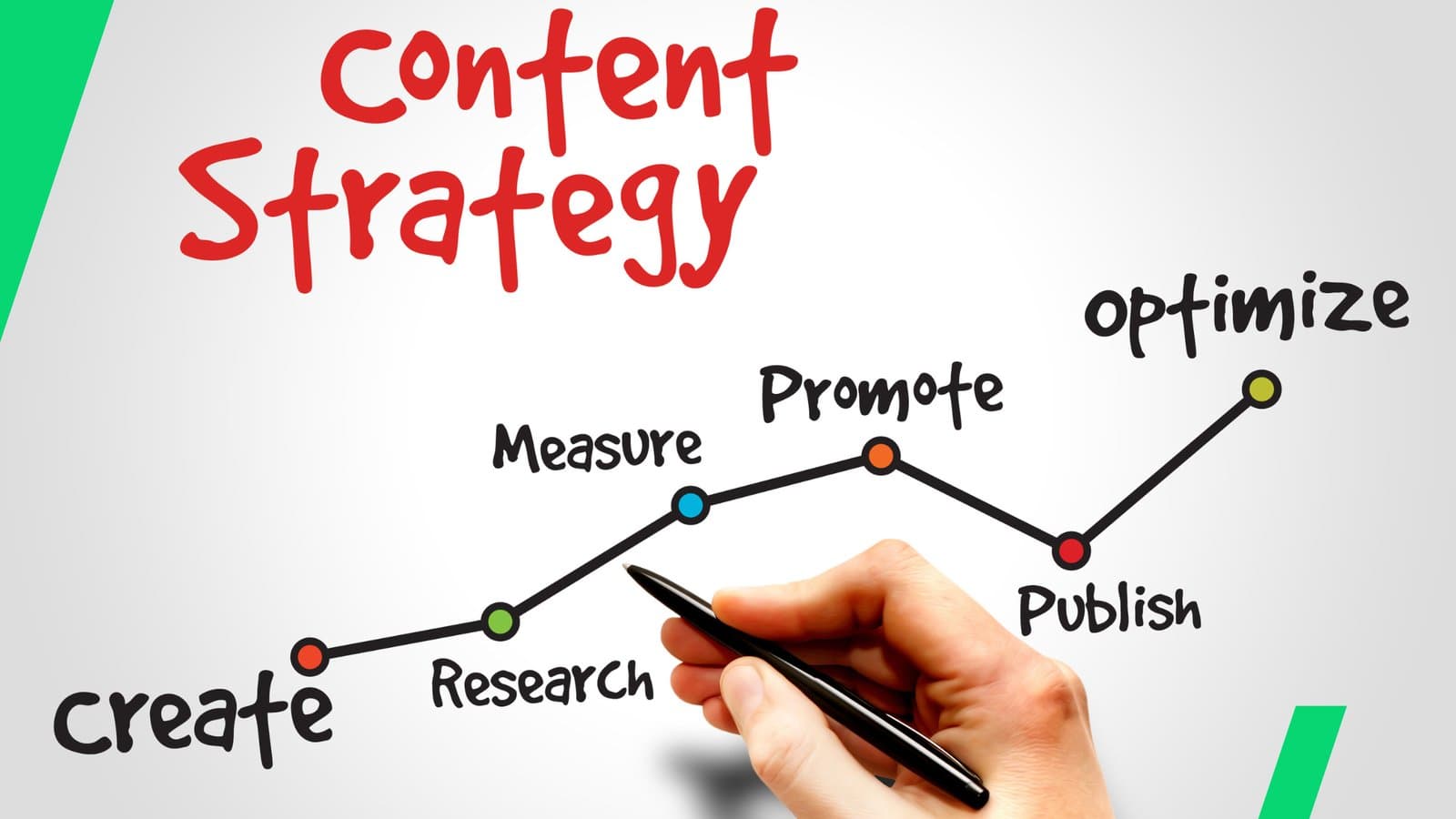 Content Marketing Strategie erstellen: Dein Fahrplan vom ersten Post bis zur Leadmaschine