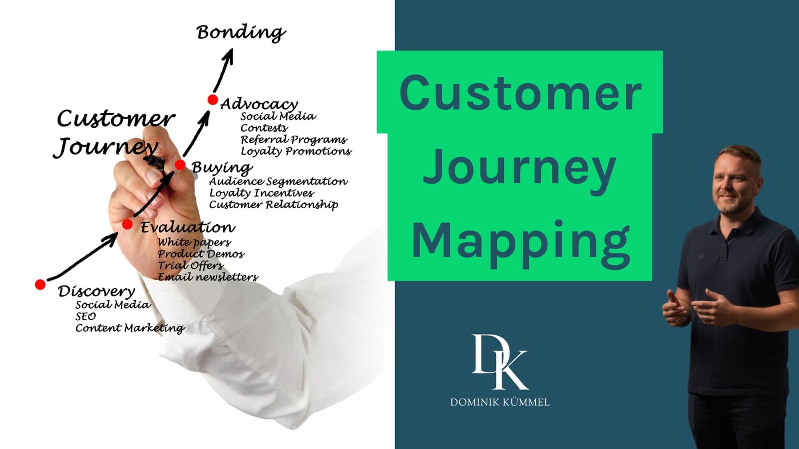 Customer Journey Mapping im Startup: Klarheit über deine Kunden gewinnen