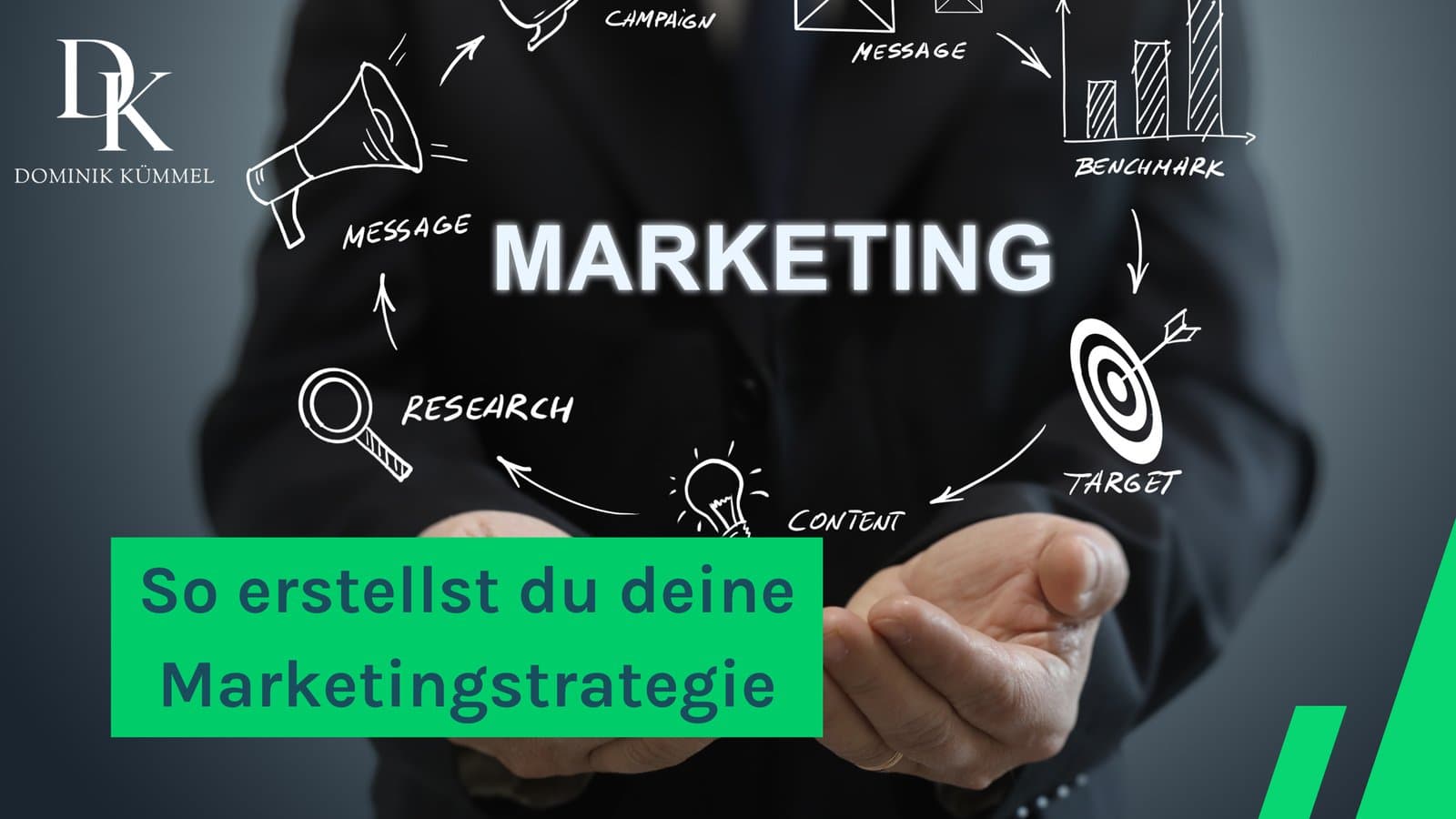 Marketingstrategie Beispiel: So entwickelst du deinen Fahrplan für Wachstum