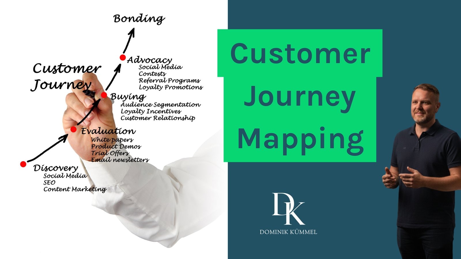 Customer Journey Mapping im Startup: Klarheit über deine Kunden gewinnen