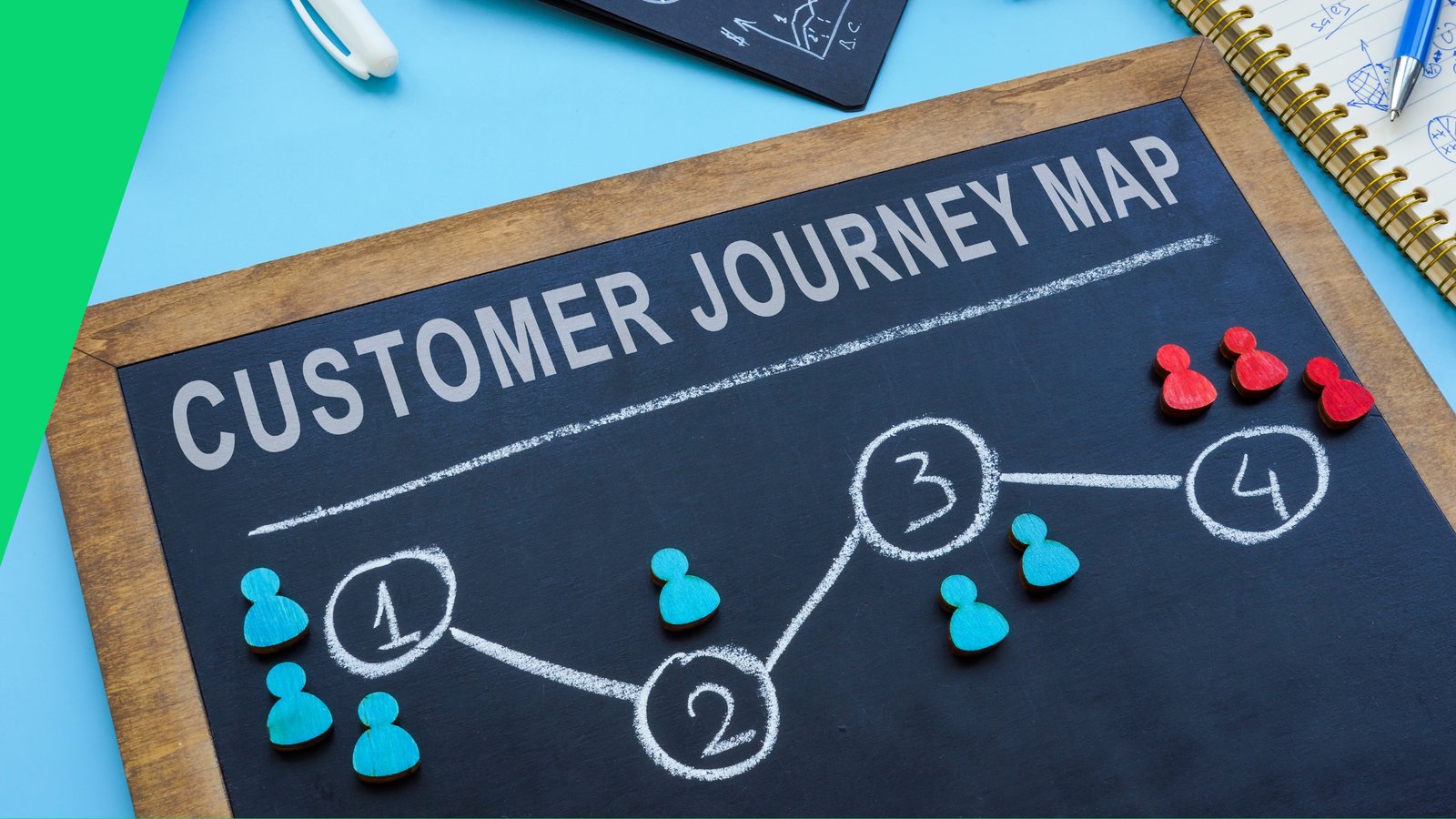 User Journey Optimierung: So machst du aus Besuchern Kunden
