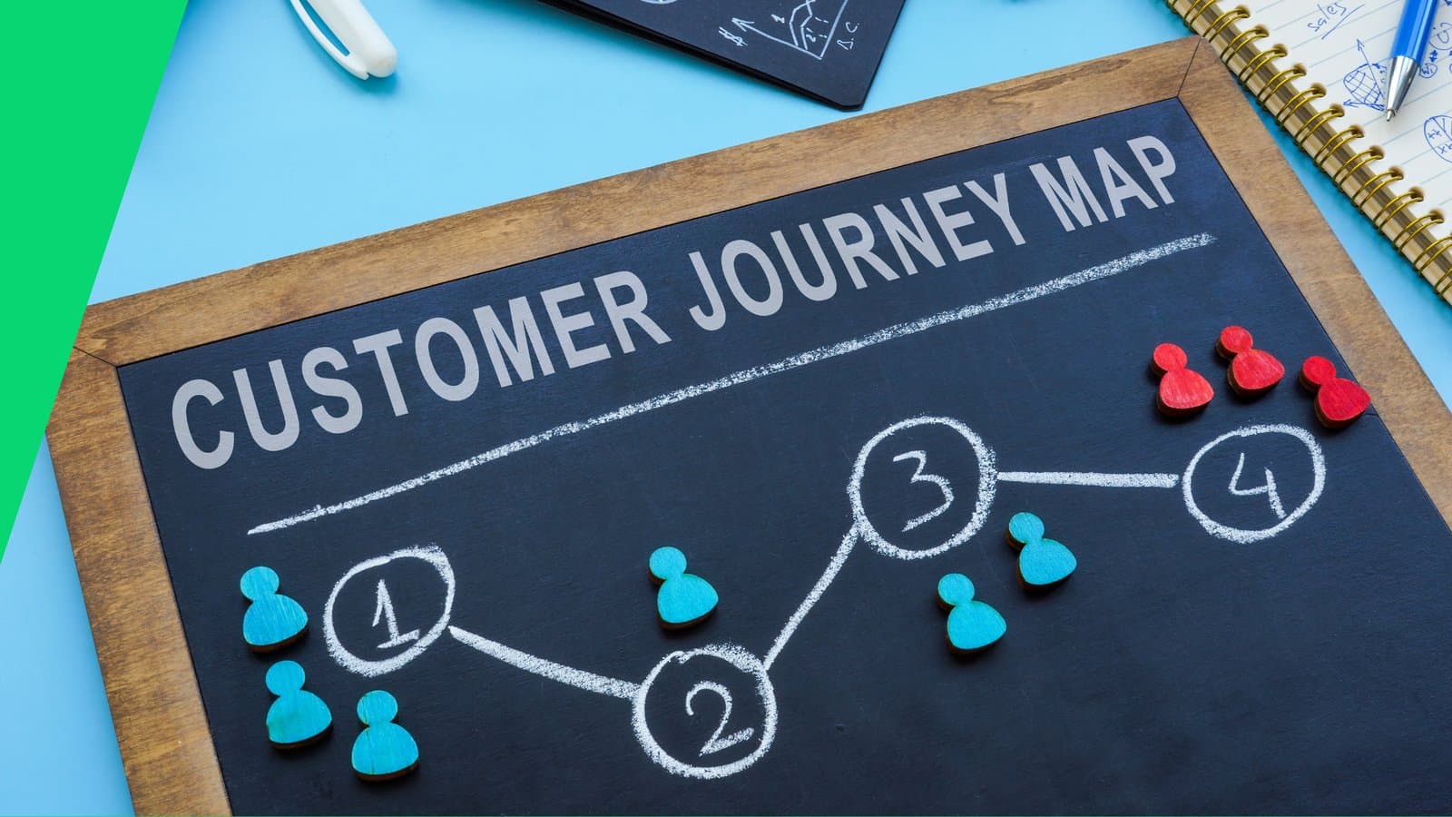 User Journey Optimierung: So machst du aus Besuchern Kunden